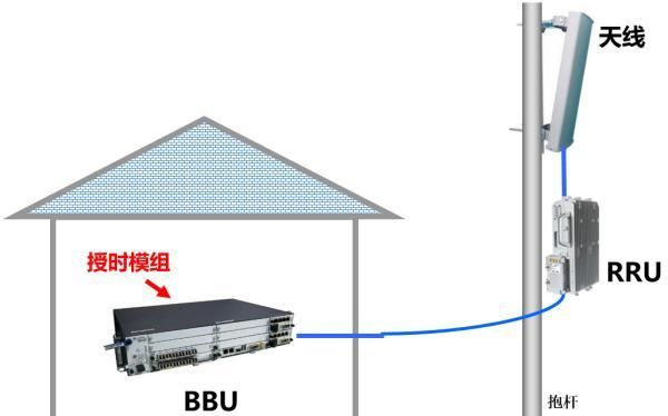 深度揭秘到底什么是授时(什么是第三方授时)图18