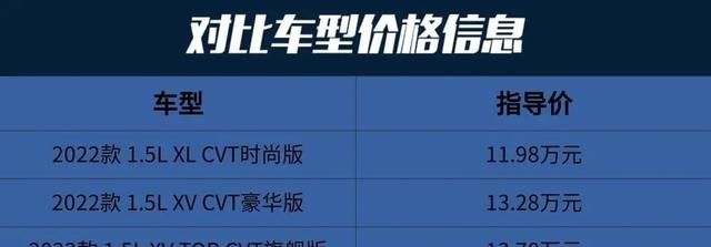 劲客油耗多少真实油耗贴吧,劲客最新款2022款真实油耗图2