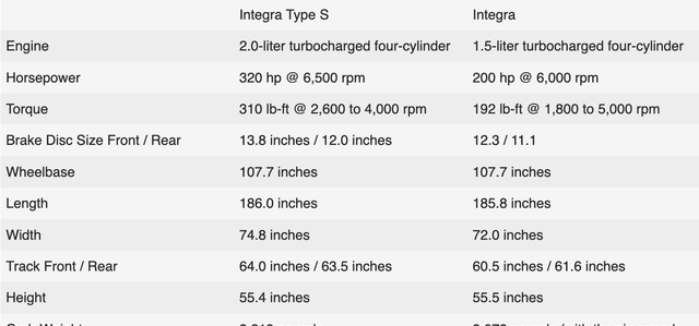 讴歌integra type s公布车辆详情图6