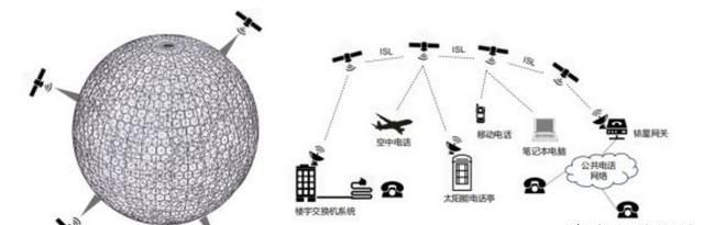 万字科普通信世界发展简史图4