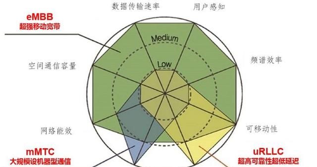 万字科普通信世界发展简史图6