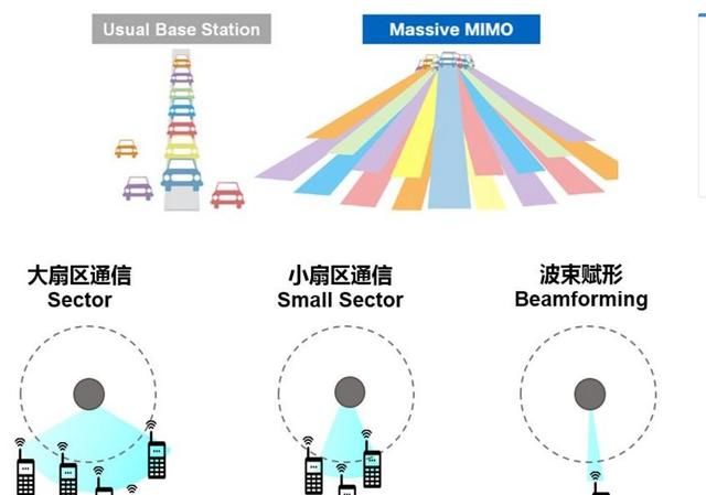 万字科普通信世界发展简史图7