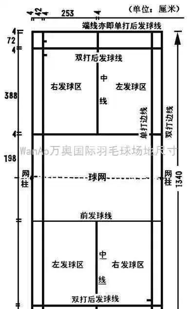 羽毛球场地标准你清楚吗图1