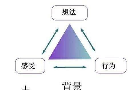 动不动就感觉很累是怎么回事图2