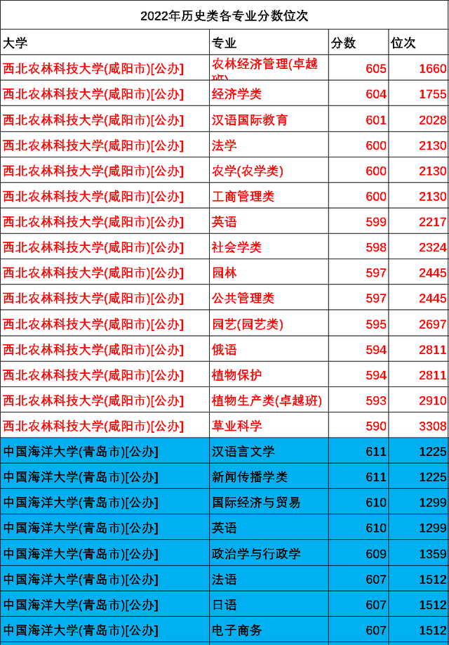 分数最低的985 211学校有哪些?图5