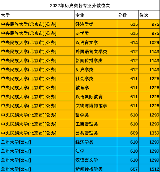 分数最低的985 211学校有哪些?图6