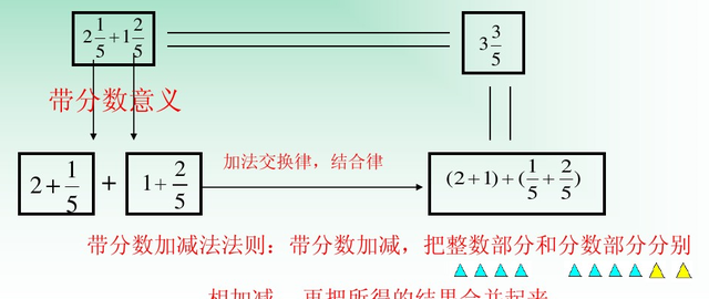 小升初数学分数与除法讲解图4