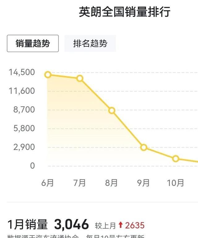 宝来传奇对比别克英朗选哪个好(19年宝来传奇和英朗哪个值得购买)图11