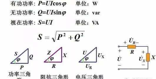 无功功率补偿什么情况开始补偿,动态无功补偿和静态无功补偿区别图5