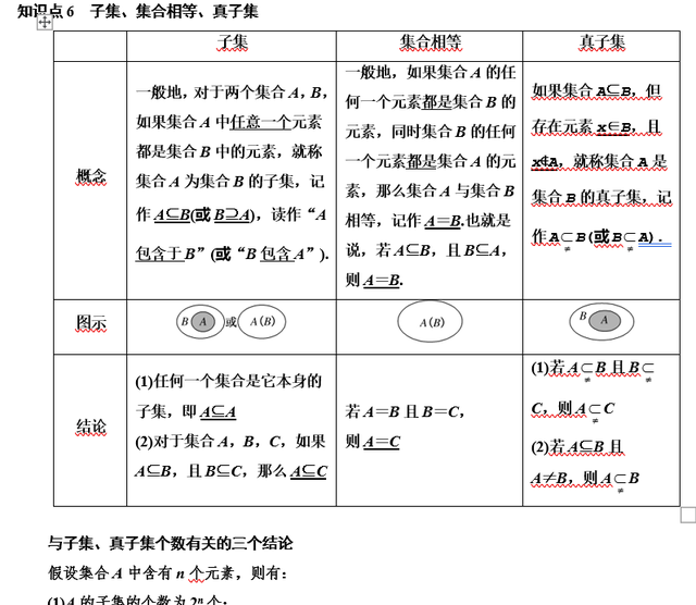 集合的概念与基本关系知识点,集合的基本关系与运算归纳总结图1