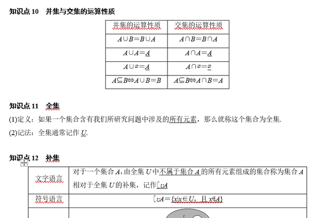 集合的概念与基本关系知识点,集合的基本关系与运算归纳总结图4