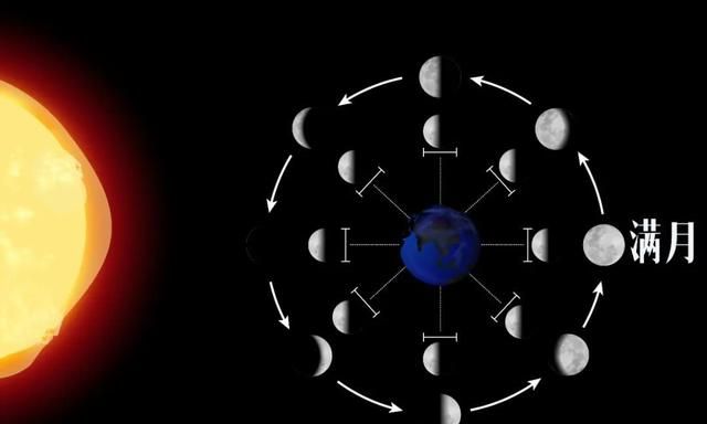 夏夜宜赏月这份月相科普请收下,各个月相所对应的季节图5