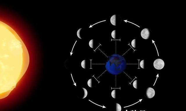 夏夜宜赏月这份月相科普请收下,各个月相所对应的季节图9