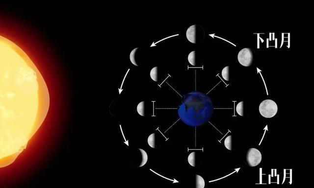 夏夜宜赏月这份月相科普请收下,各个月相所对应的季节图14