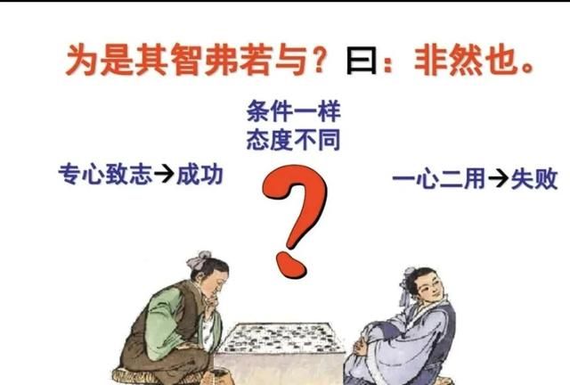 文言文二则注释《学弈》图8