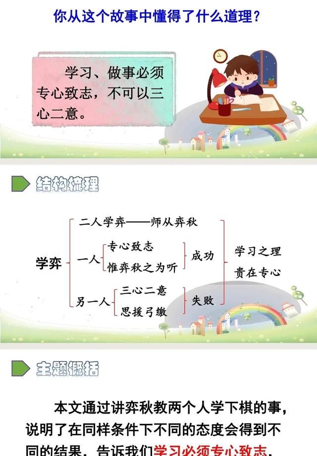 文言文二则注释《学弈》图13