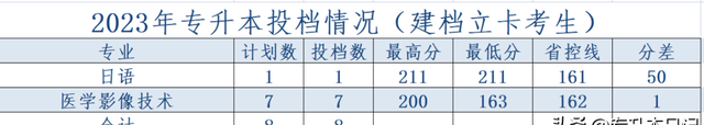 2023年河南专升本各院校分数线图6