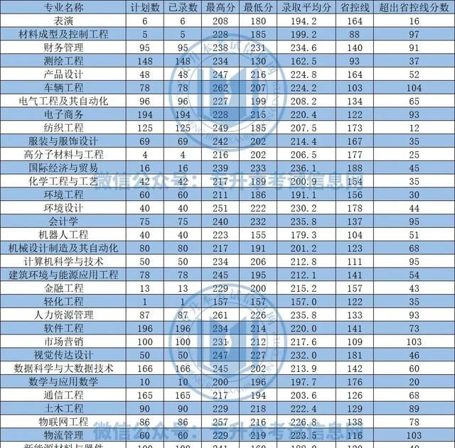 2023年河南专升本各院校分数线图13