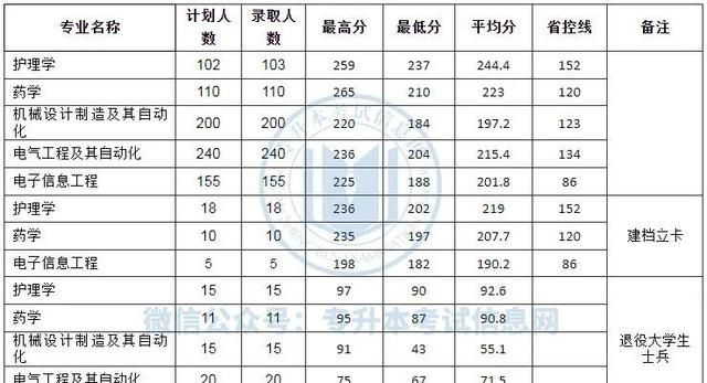 2023年河南专升本各院校分数线图17