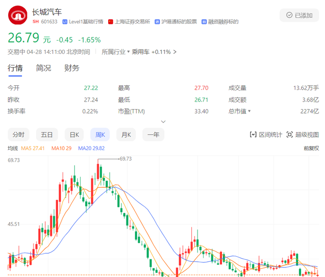 长城汽车今年销量目标能完成吗,长城汽车2019年5月份销量出炉图1