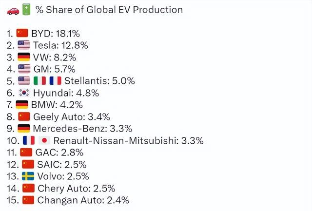 2022年全球纯电动车销量前三图1