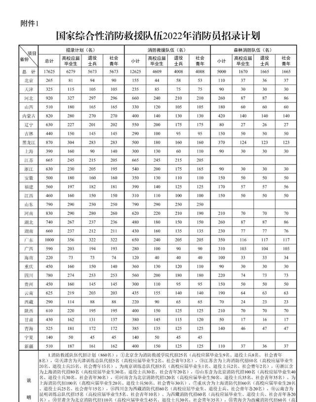 消防员招录报名在线操作指南图22