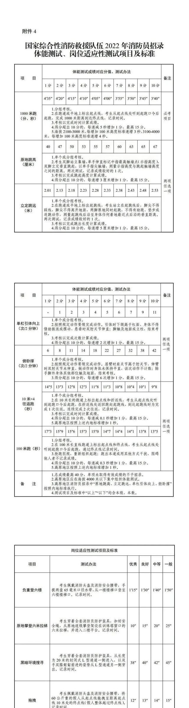 消防员招录报名在线操作指南图25