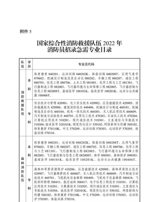 消防员招录报名在线操作指南图26