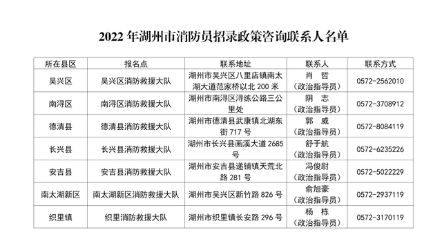 消防员招录报名在线操作指南图28