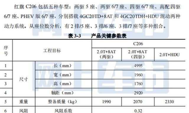 红旗7座suv6万元新车配置,红旗全新suv售价16万商务图5