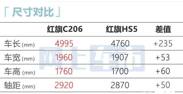 红旗7座suv6万元新车配置,红旗全新suv售价16万商务图6