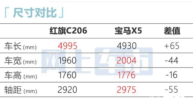 红旗7座suv6万元新车配置,红旗全新suv售价16万商务图8