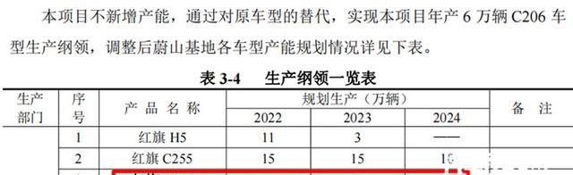 红旗7座suv6万元新车配置,红旗全新suv售价16万商务图10