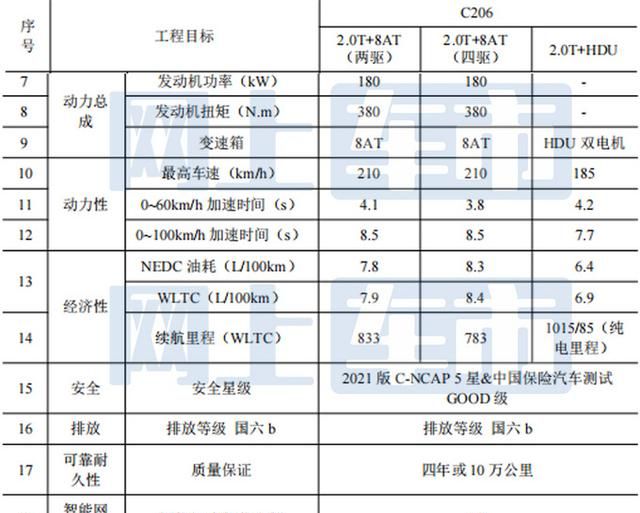 红旗7座suv6万元新车配置,红旗全新suv售价16万商务图13