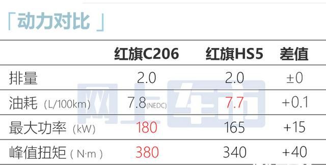 红旗7座suv6万元新车配置,红旗全新suv售价16万商务图14