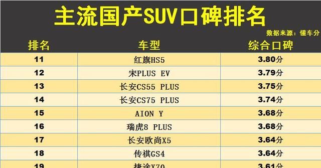 国产suv口碑最好的是哪一款?图4