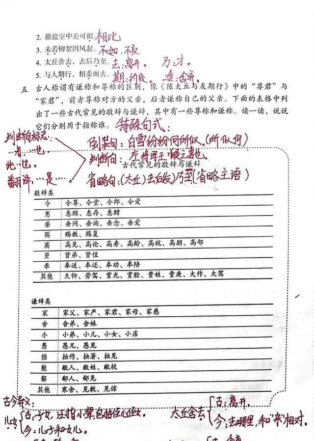 七年级上册《世说新语》二则课堂笔记图25