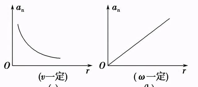 物理圆周运动知识点总结图5