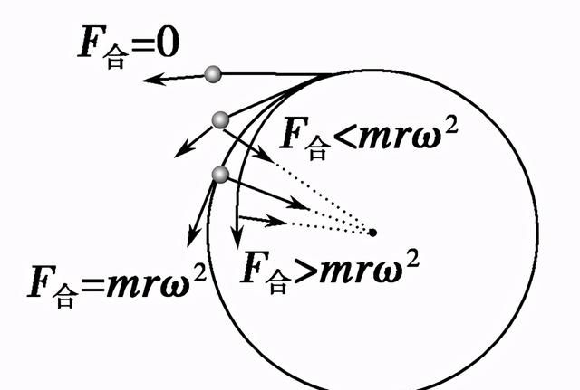 物理圆周运动知识点总结图15