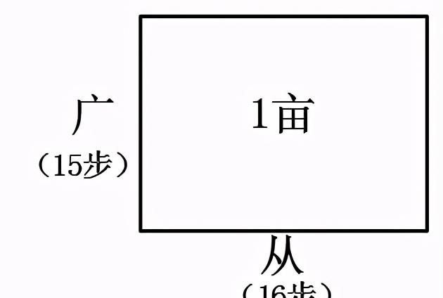 古人是如何计算长方形田地的面积图1