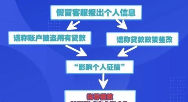 最近有自称京东客服打电话图2