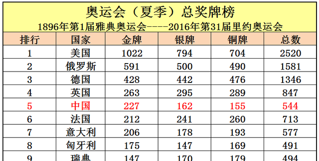 盘点中国获得奥运金牌最多的10个图2