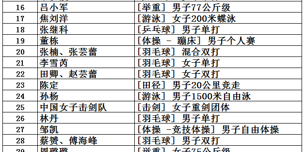 盘点中国获得奥运金牌最多的10个图23