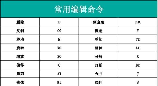 cad最常用的快捷键大全,cad 家具设计常用快捷键图2