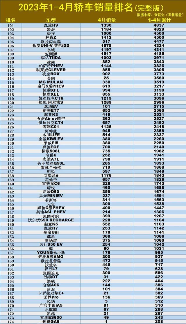 2021年4月轿车销量排行榜完整版出炉了图6