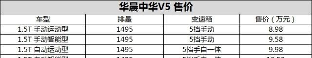 华晨中华v5新款上市(华晨中华v5值不值得买)图2