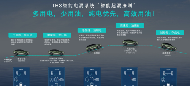 东风日产启辰大v插电混动上市,东风日产启辰大v发布9.98万元起售图8