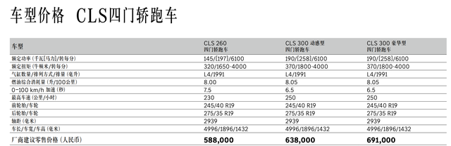 新一代奔驰cls四门轿跑车57.68万起图2