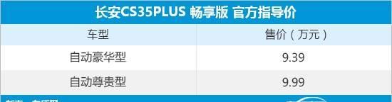 新款长安cs35plus上市售价6.99万元起图2