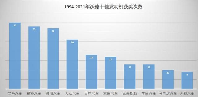 宝马发动机好还是本田好图5